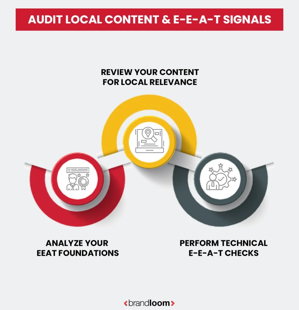 Audit Local Content & E-E-A-T Signals
