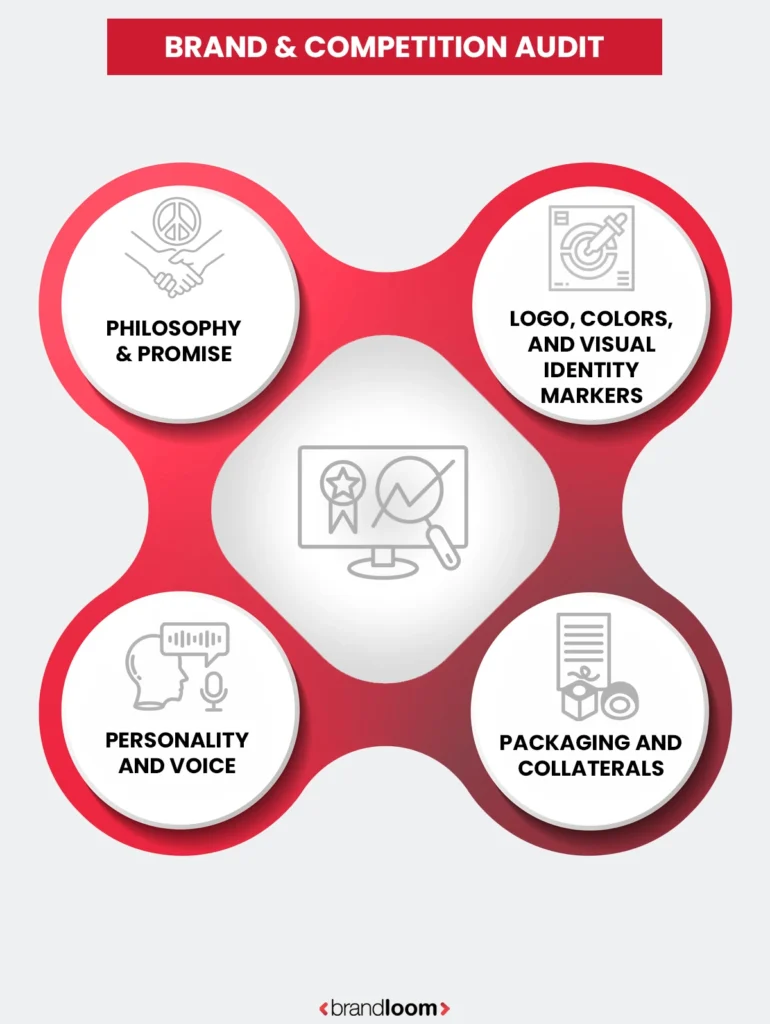 Brand and Competition Audit