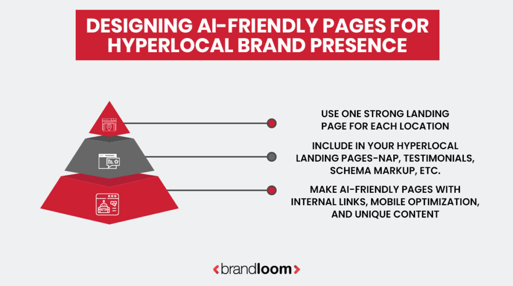Build AI-Friendly Hyperlocal Landing Pages