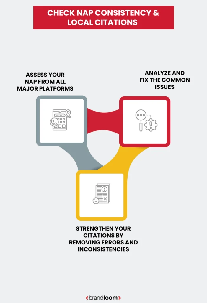 Check NAP Consistency & Local Citations Thoroughly