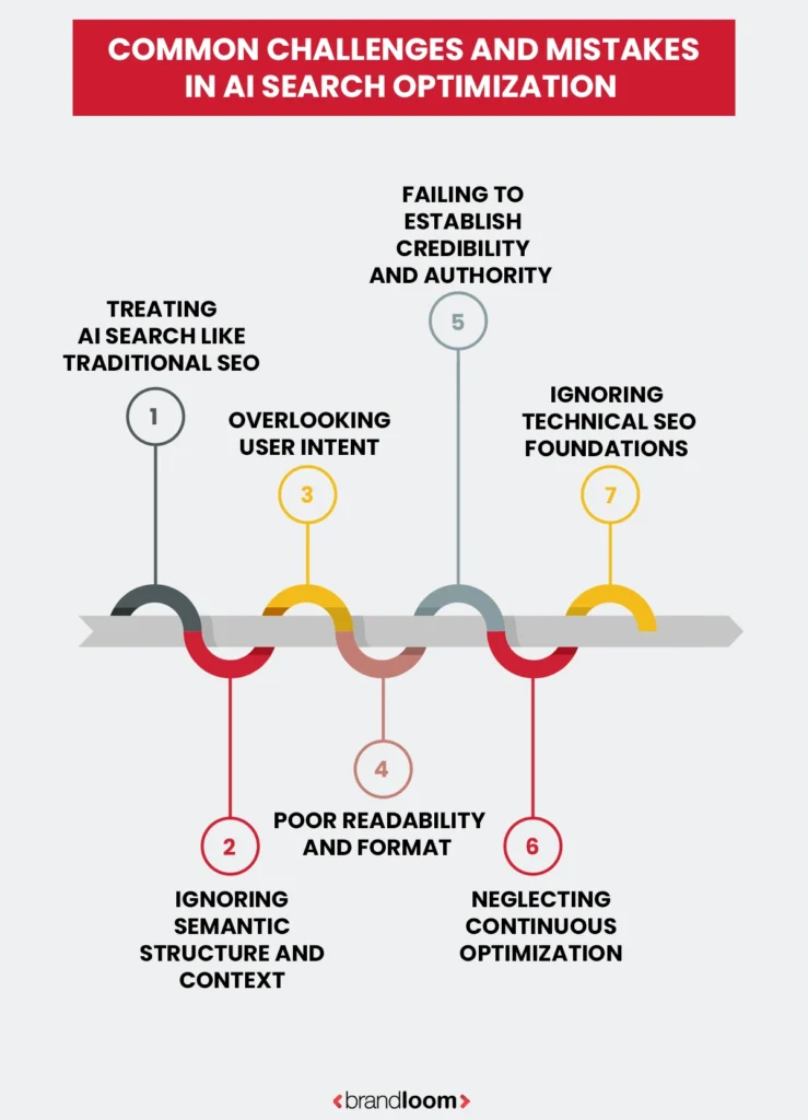 Common Challenges and Mistakes in AI Search Optimization