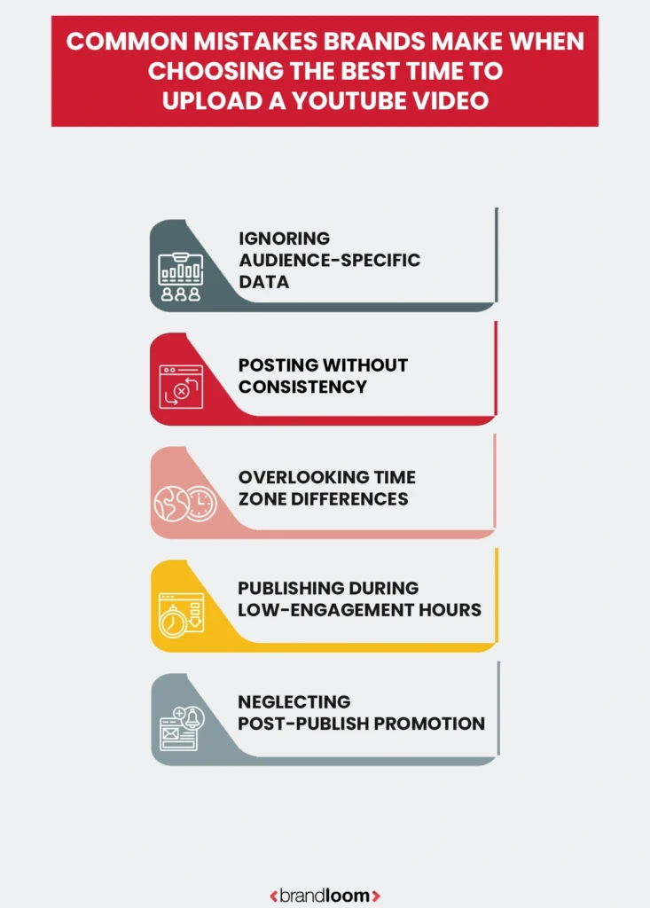 Common Mistakes Brands Make When Choosing the Best Time to Upload a YouTube Video