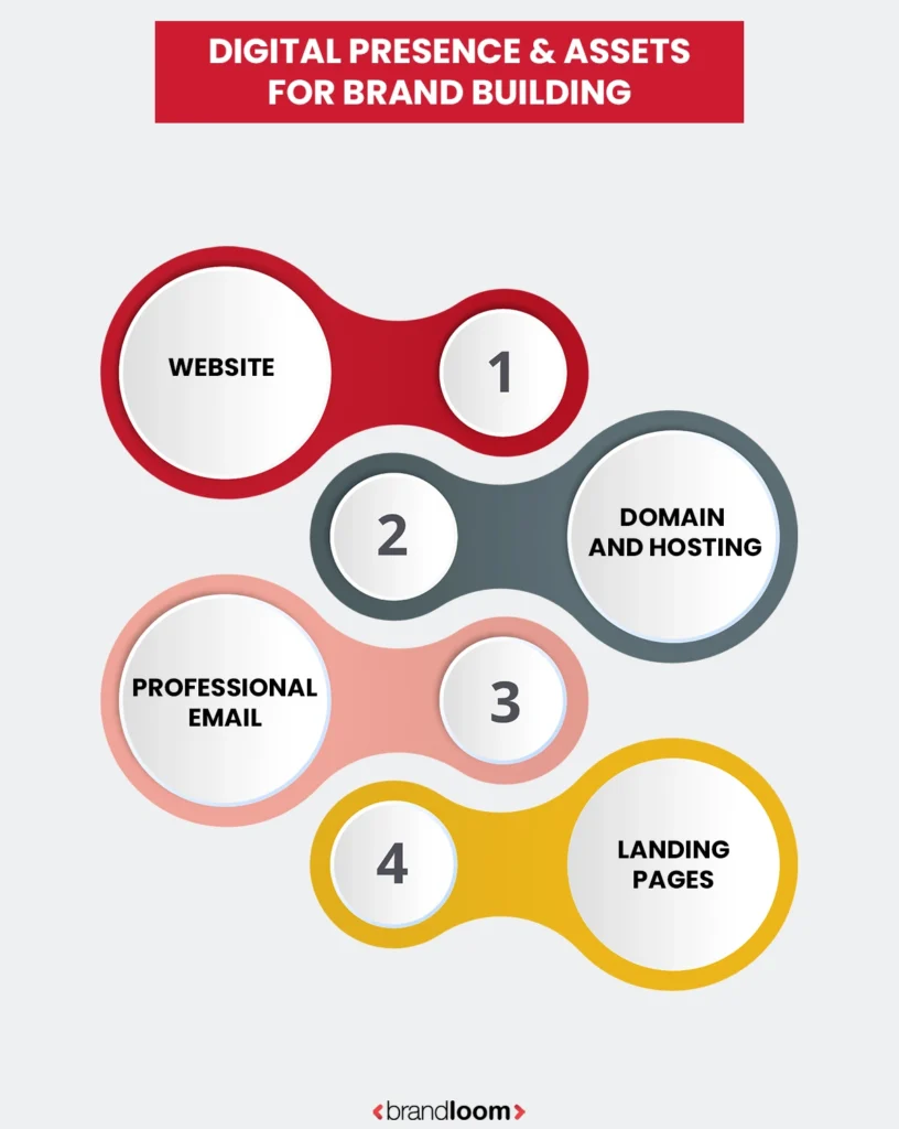 Digital Presence & Assets