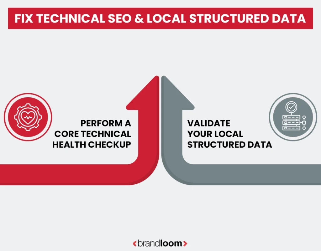 Fix Technical SEO & Local Structured Data