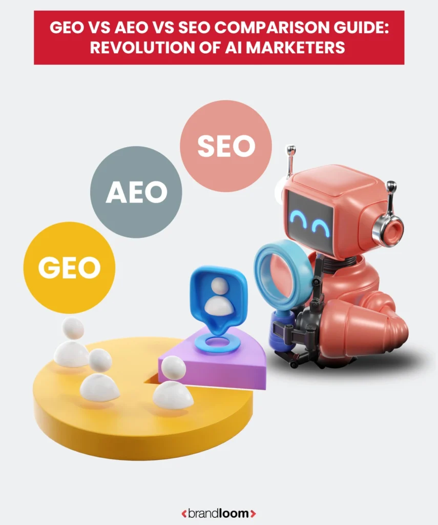 GEO Vs AEO Vs SEO Comparison Guide for Marketers