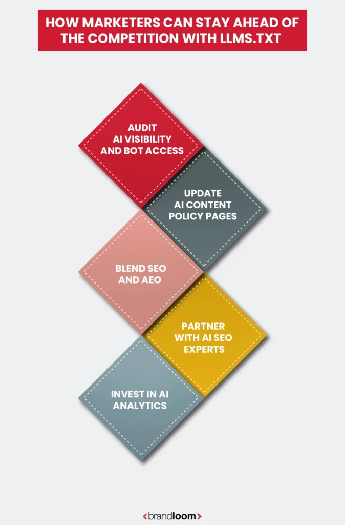 How Marketers Can Stay Ahead Of The Competition With LLMs.txt