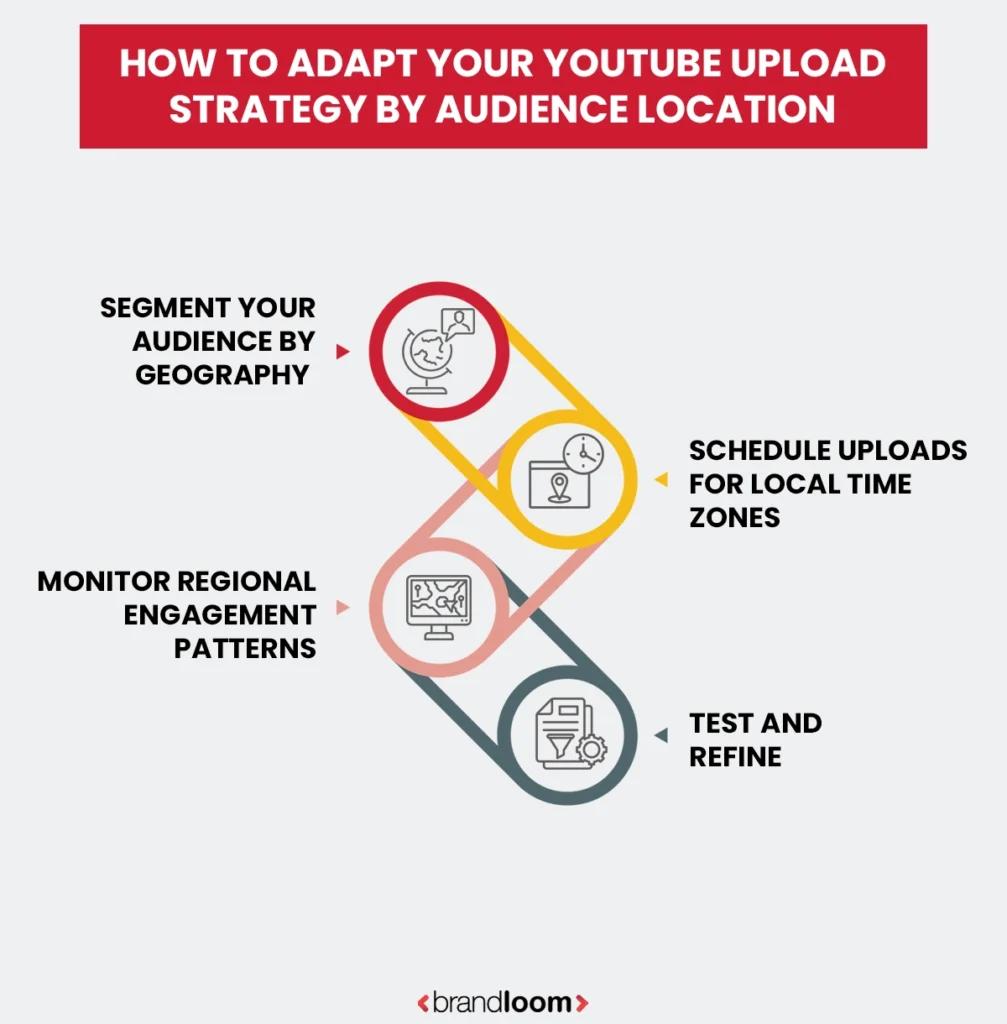 How To Adapt Your YouTube Upload Strategy by Audience Location