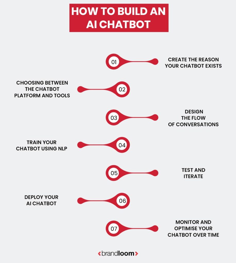 How to Build an AI Chatbot Step by Step