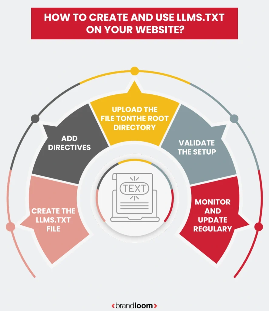 How to Create and Use LLMs.txt on Your Website