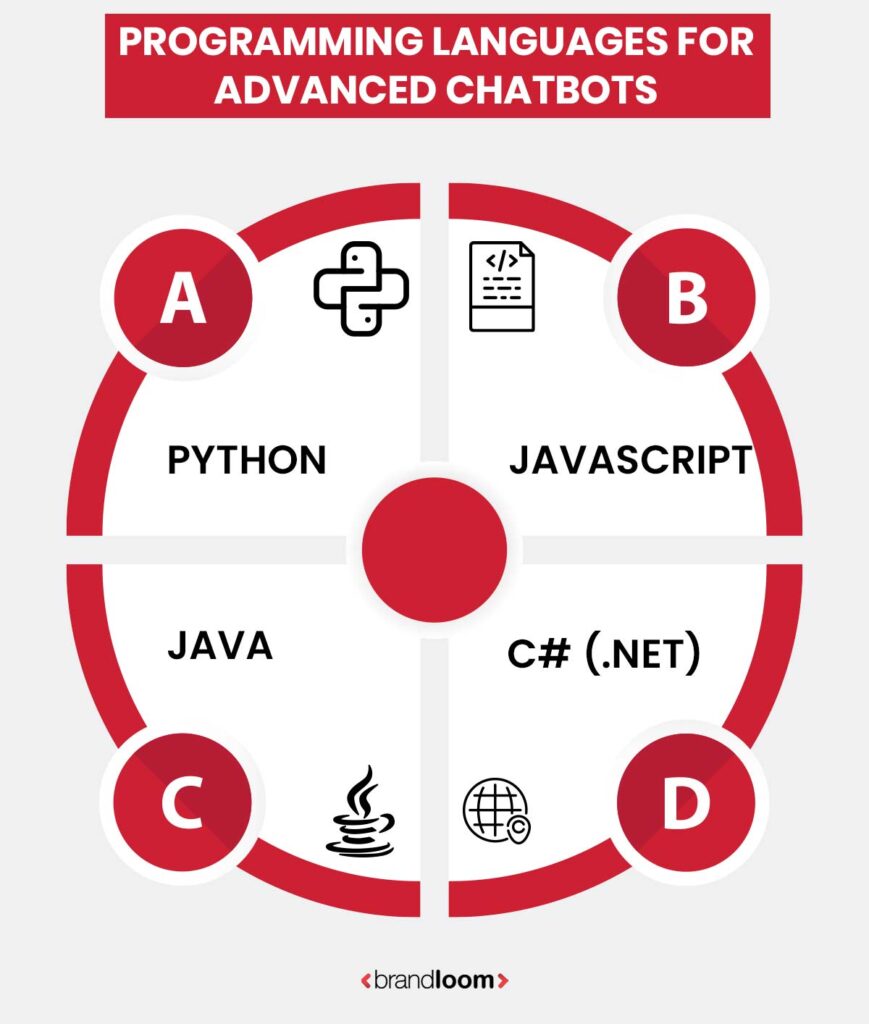 Programming Languages for Advanced Chatbots