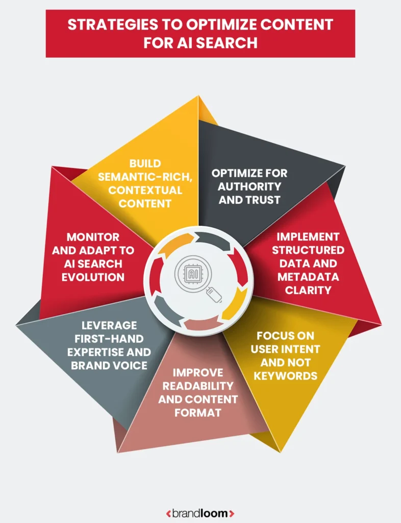 Strategies to Optimize Content for AI Search