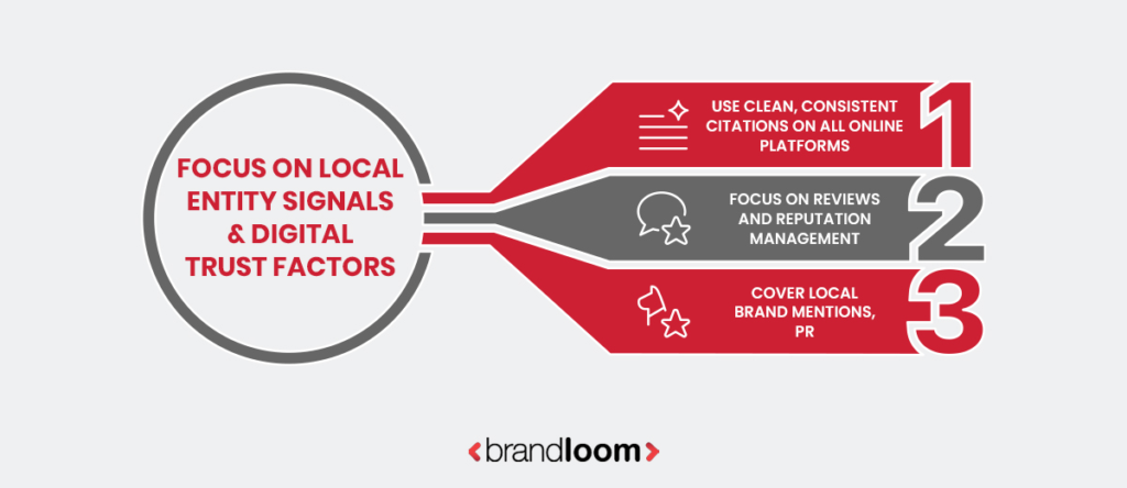 Strengthen Local Entity Signals & Digital Trust at Scale