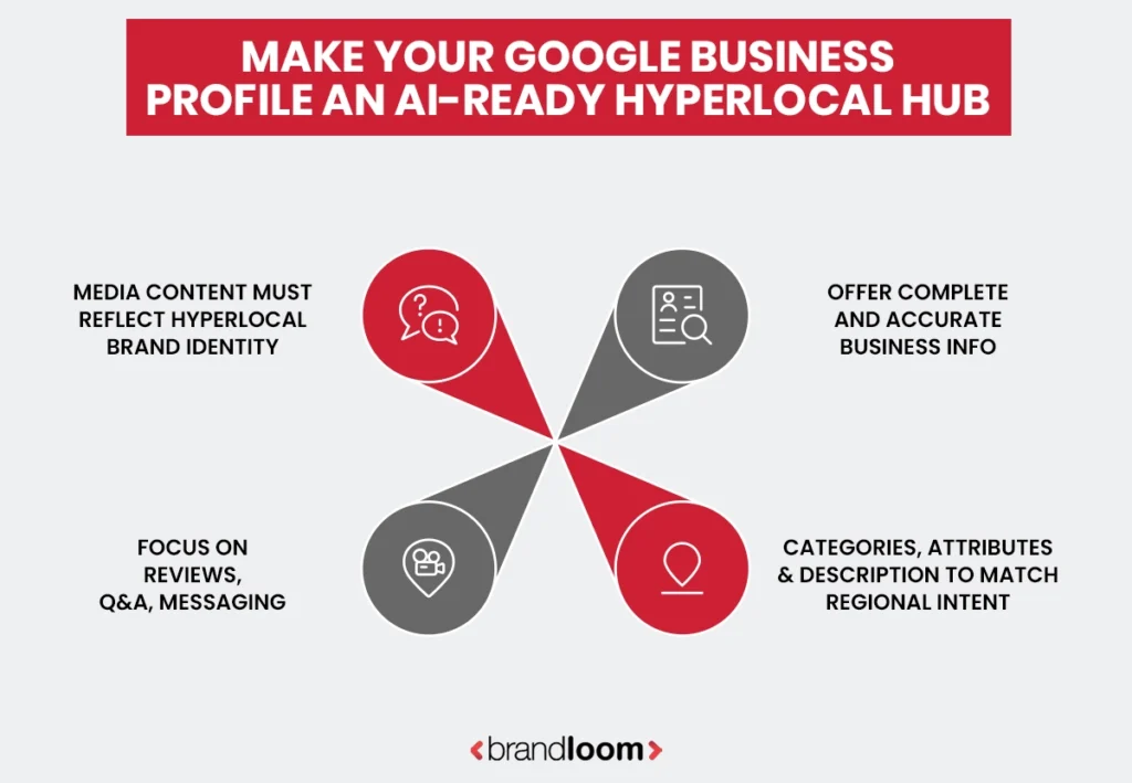 Turn Your Google Business Profile into an AI-Ready Hyperlocal Hub