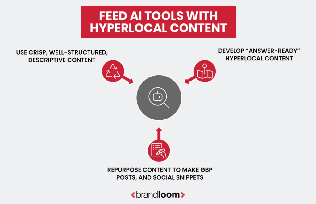Use Hyperlocal Content to Feed AI Overviews and Assistants
