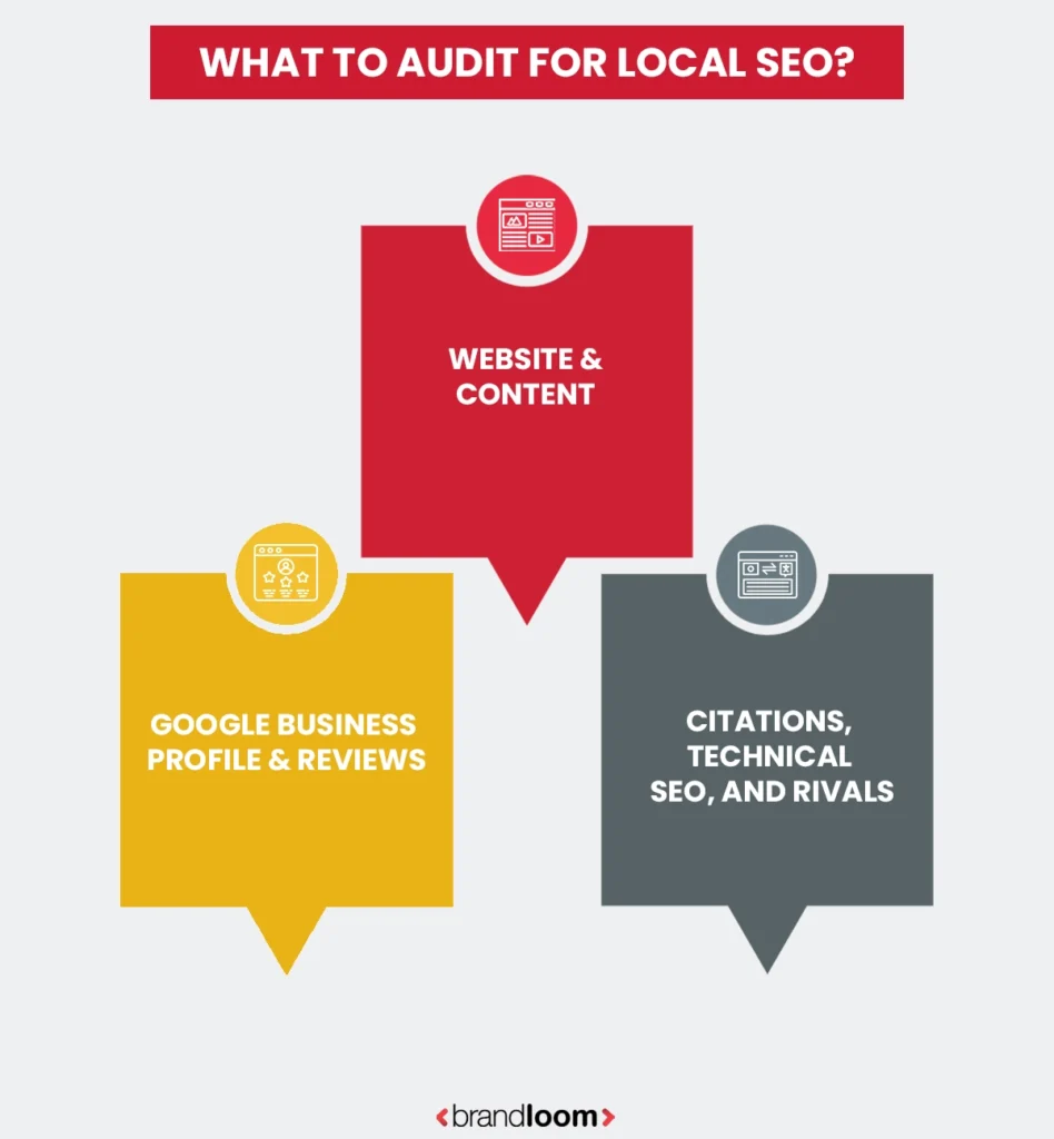 What to Audit for Local SEO