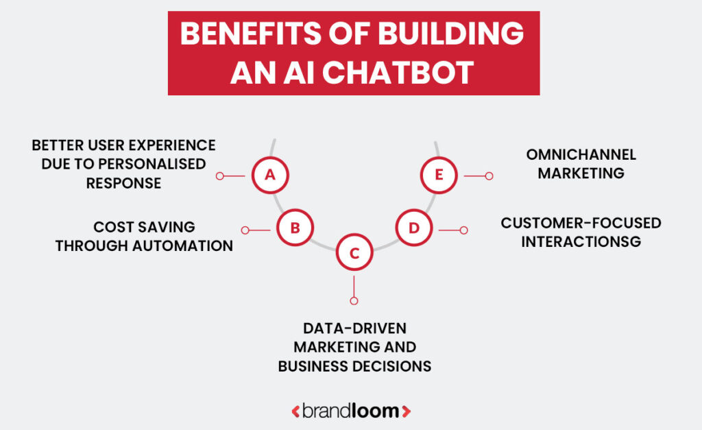 Why You Should Build an AI Chatbot