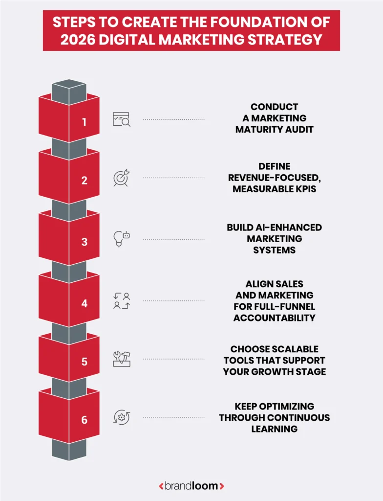 Building a 2026-Ready Digital Marketing Strategy