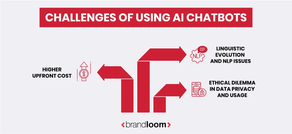 Challenges of using AI chatbots – BrandLoom