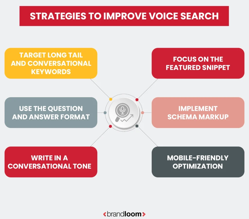 Core Strategies for Optimizing Content for Voice Search