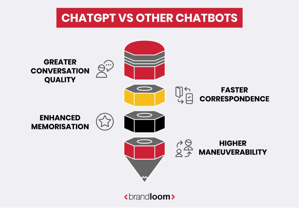 Differences between ChatGPT and other chatbots