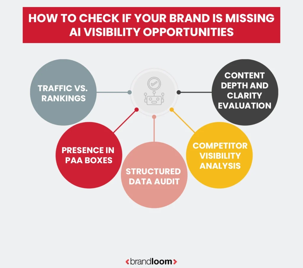 How to Check If Your Brand Is Missing AI Visibility Opportunities