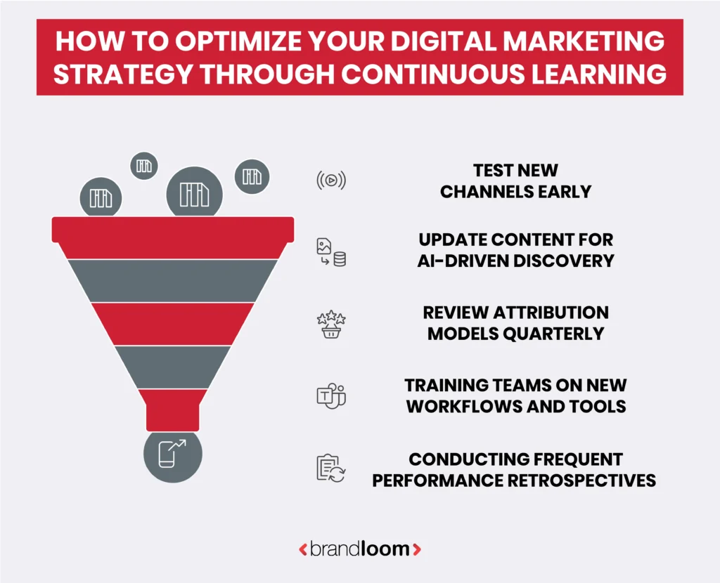 How to Optimise your Digital Marketing Strategy