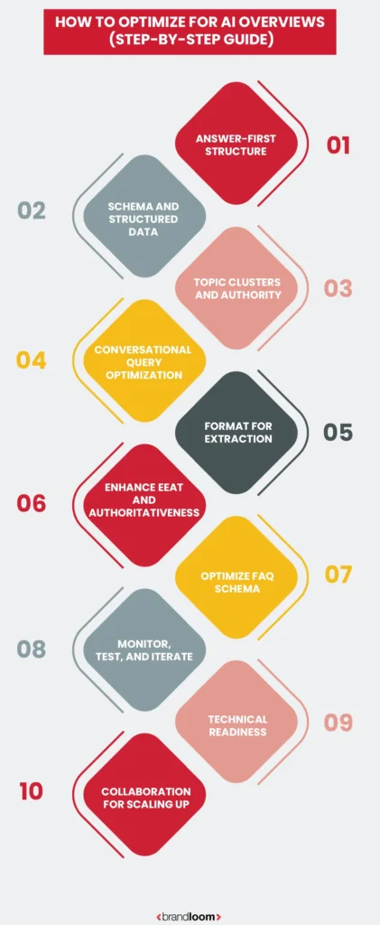 How to Optimize for AI Overviews (Step-by-Step Guide)