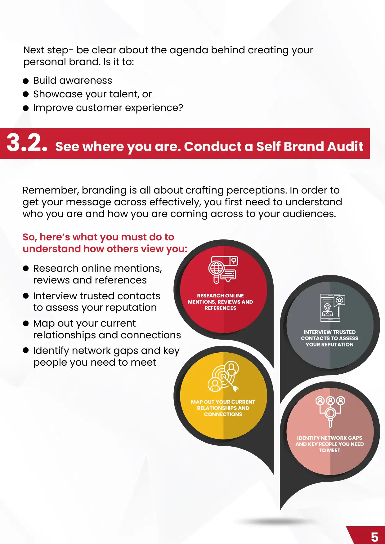Infographic outlining the self brand audit process to evaluate perception and reputation by BrandLoom Infographic outlining the self brand audit process to evaluate perception and reputation by BrandLoom
