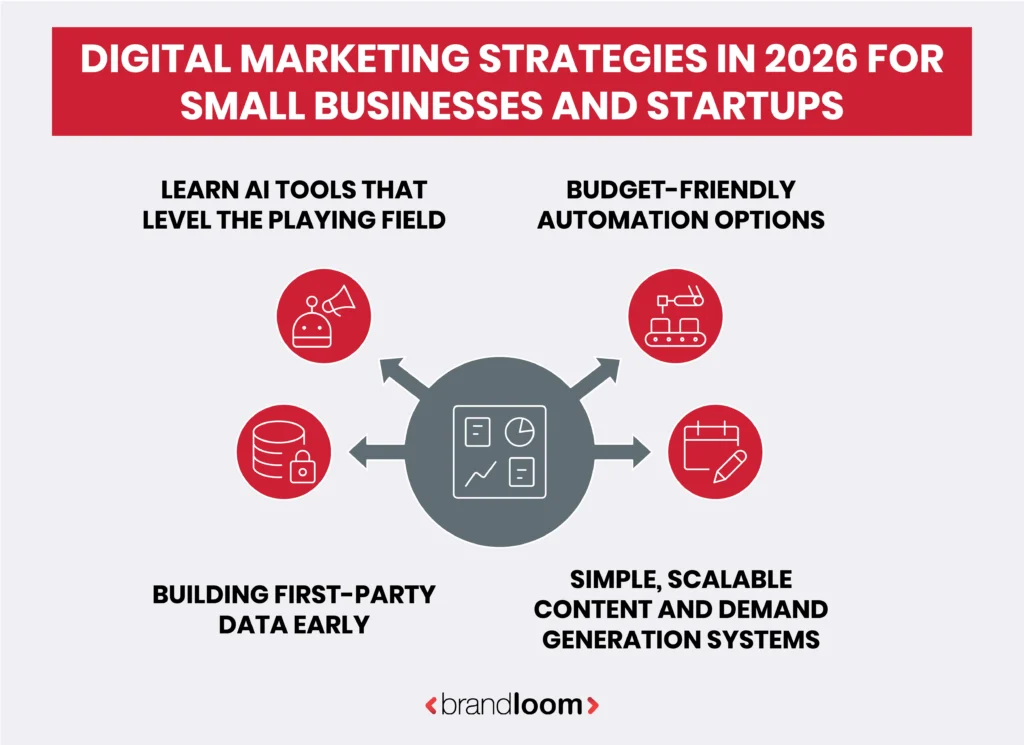 Small Business & Startup Strategy: Growing Efficiently in 2026