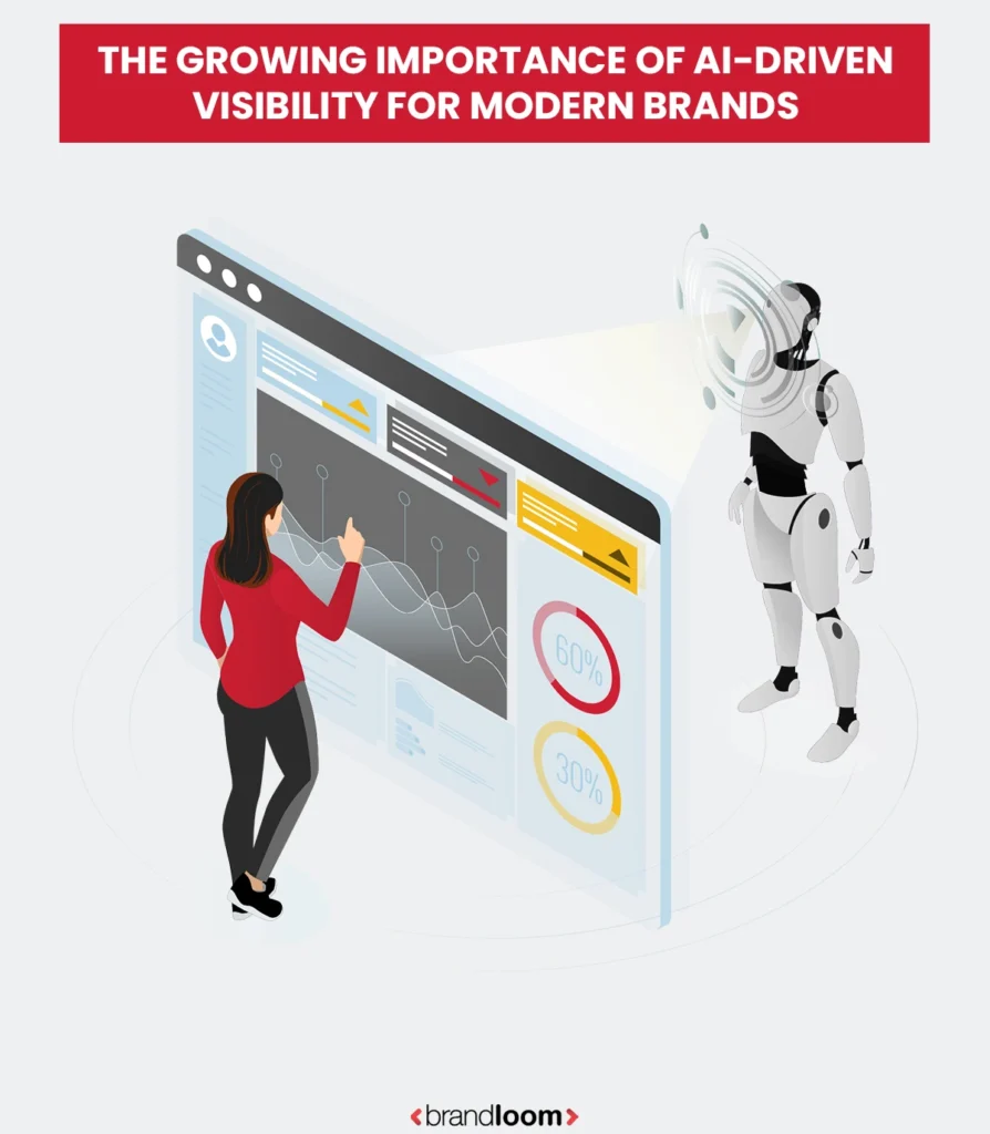 The Growing Importance of AI-Driven Visibility for Modern Brands