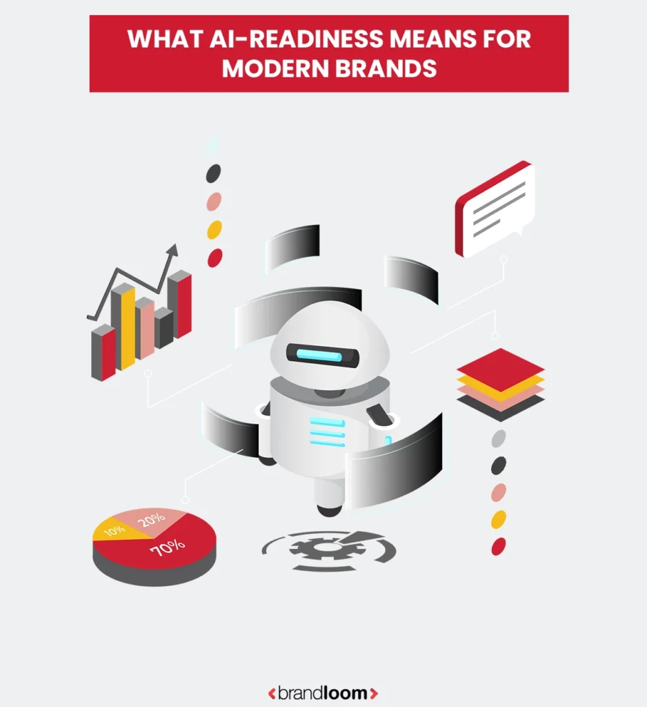 What AI-Readiness Means for Modern Brands