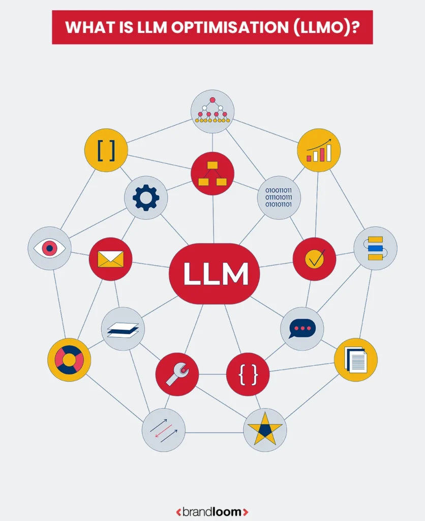 What Is LLM Optimisation (LLMO)