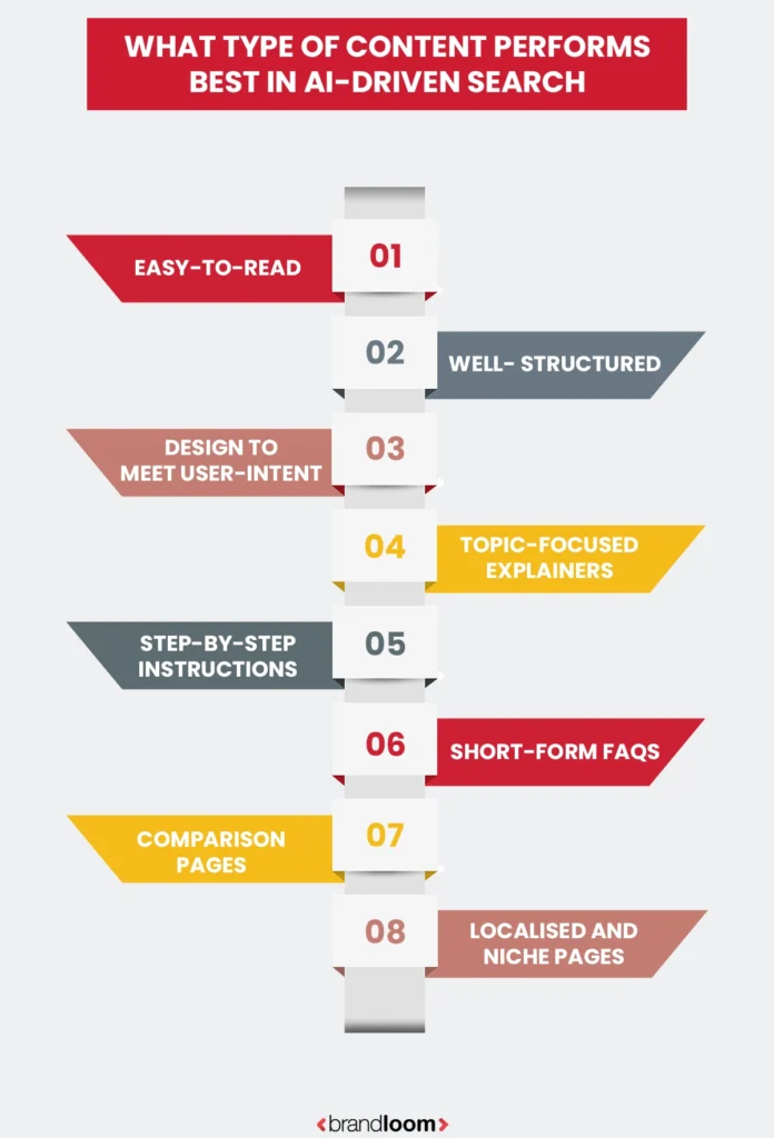 What Type of Content Performs Best in AI-Driven Search