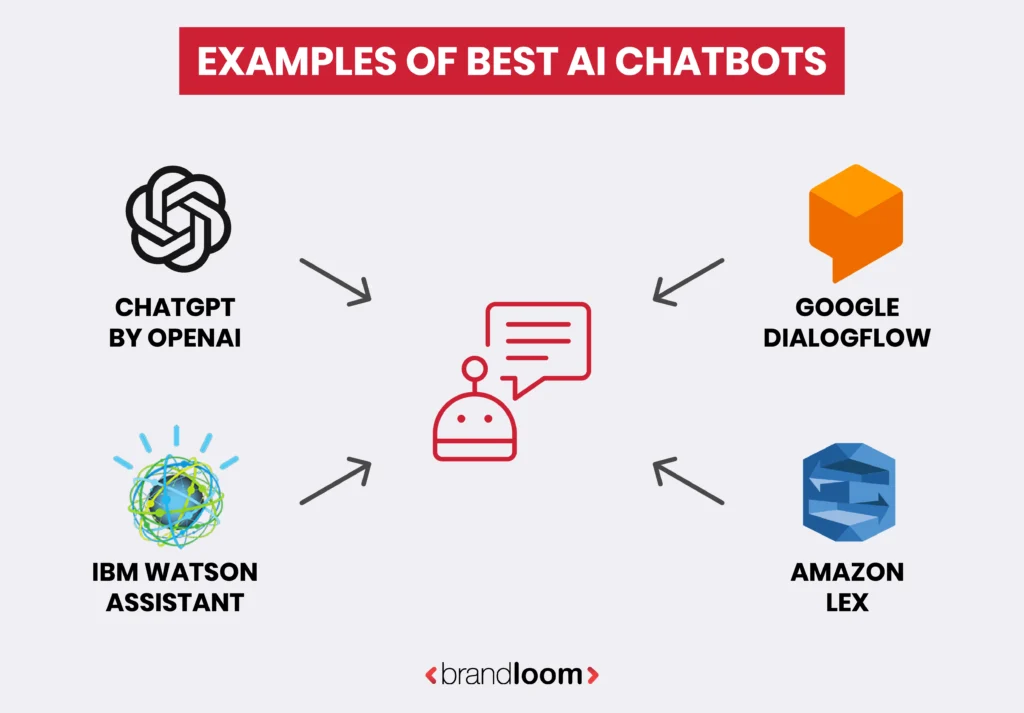 What is the Best AI Chatbot