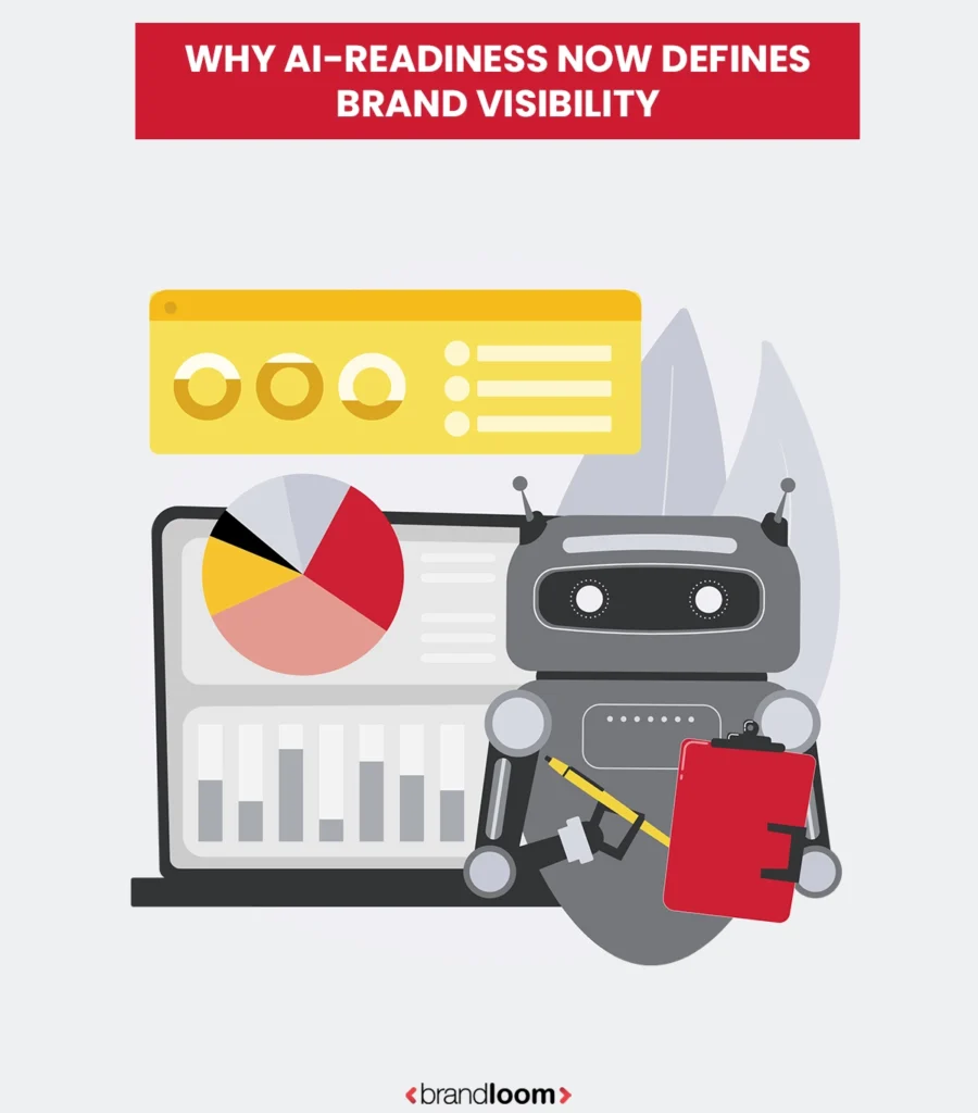 Why AI-Readiness Now Defines Brand Visibility