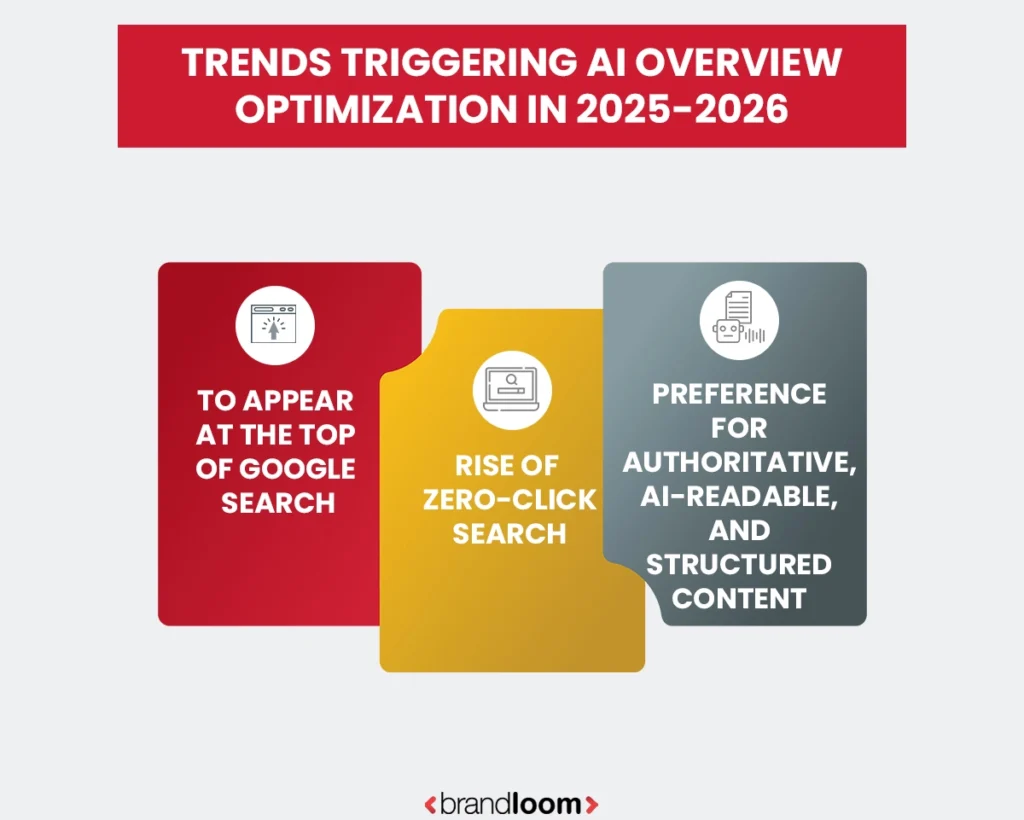 Why Brands Need AI Overviews Optimization in 2025 - 2026