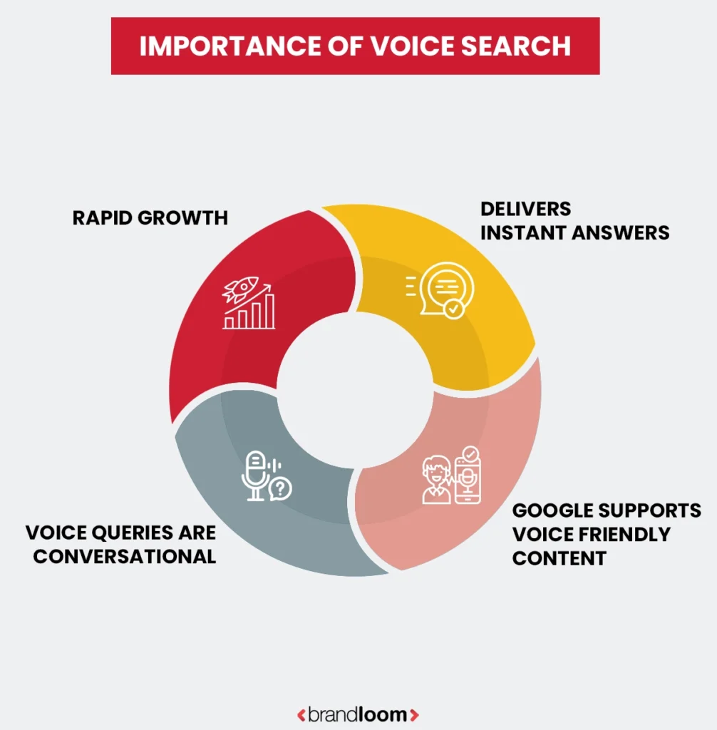 Why Optimizing Content for Voice Search Is No Longer Optional?