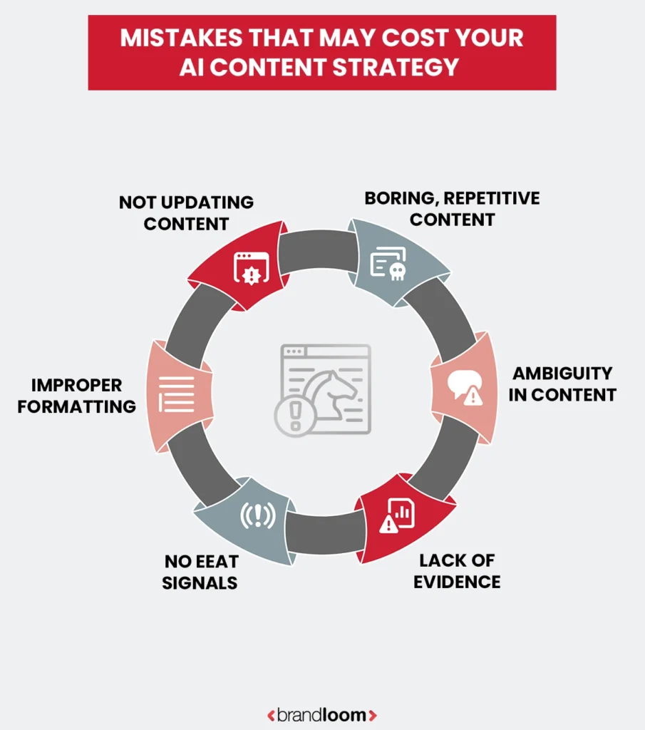 Common Mistakes That Hurt AI-First Content Strategies