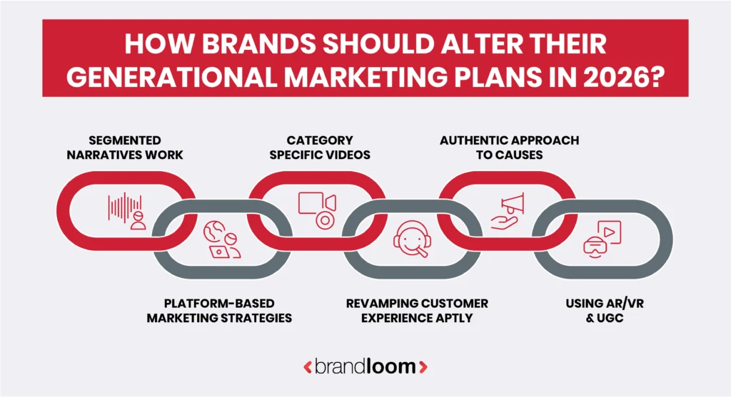 How Brands Should Adapt Generational Marketing Strategies