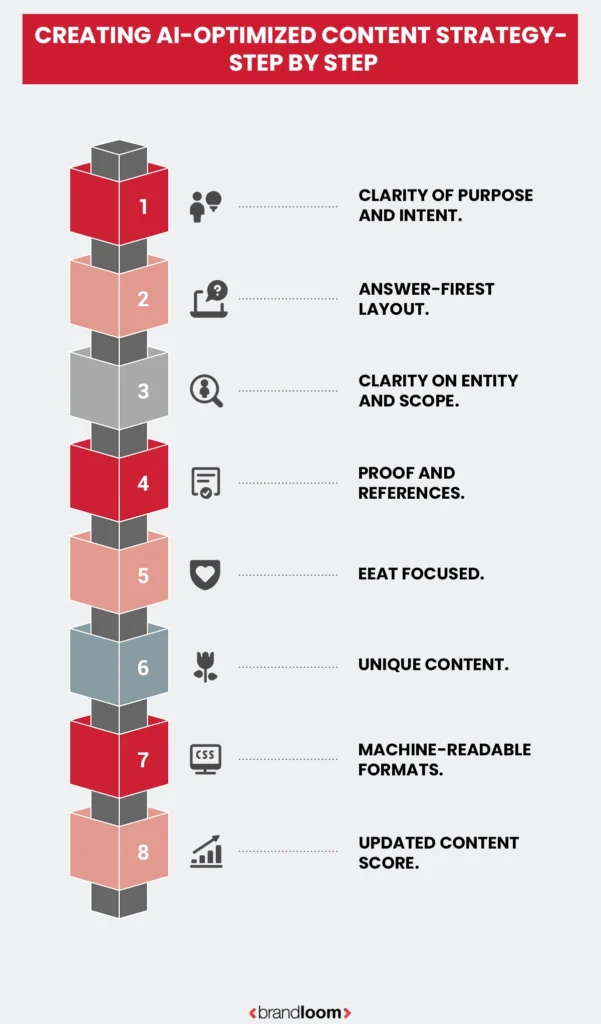 How to Create an AI-Optimized Content Strategy- A Step-by-Step Approach