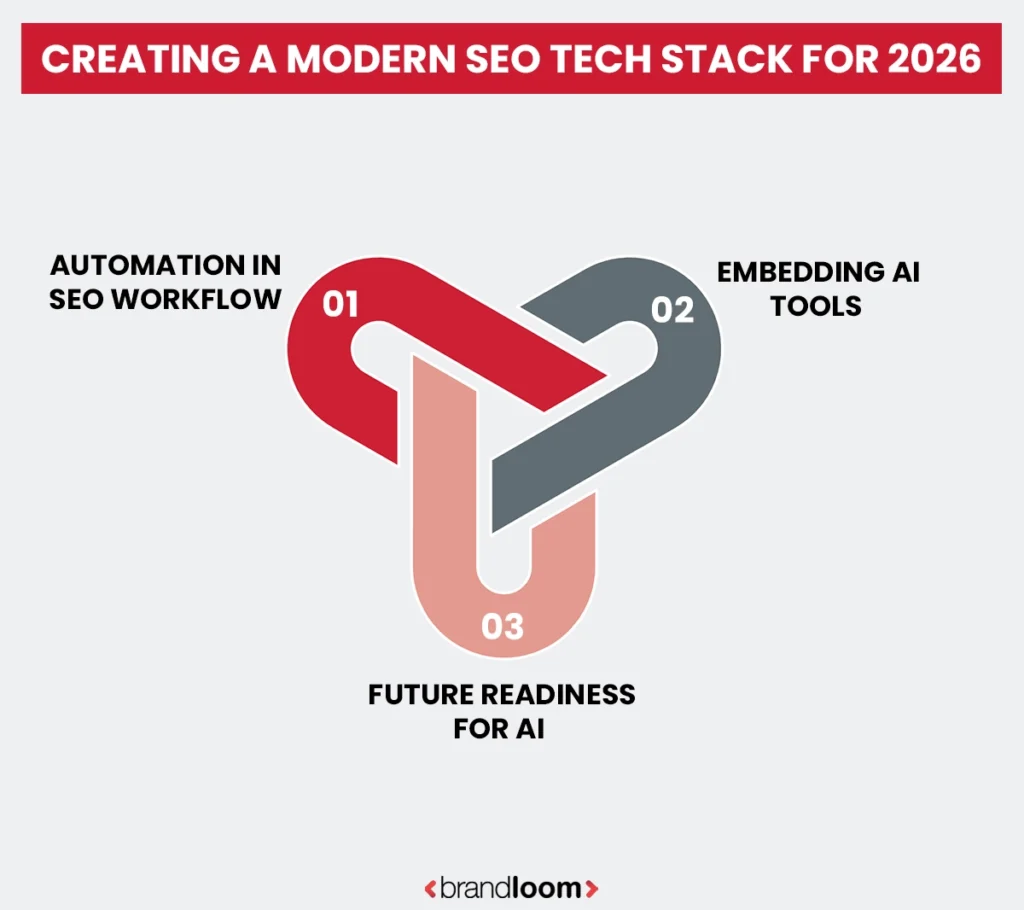 How to Develop a Modern SEO Tech Stack