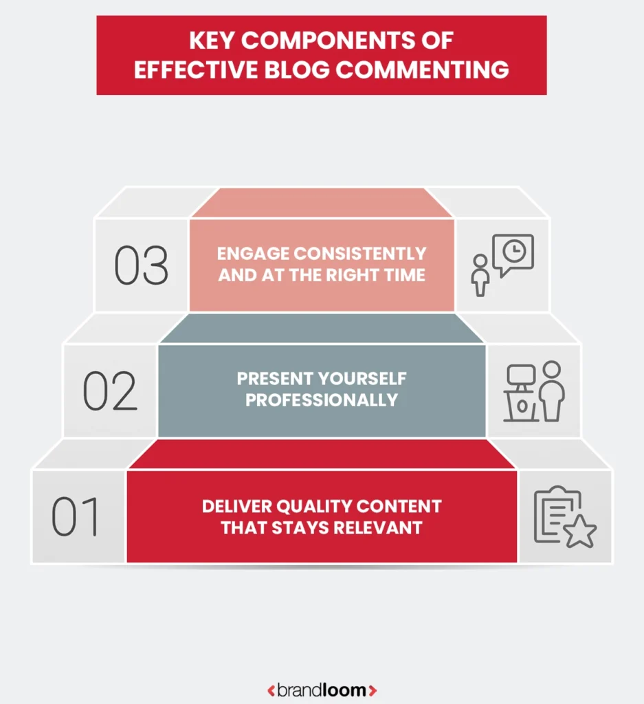 Key Components of Effective Blog Commenting