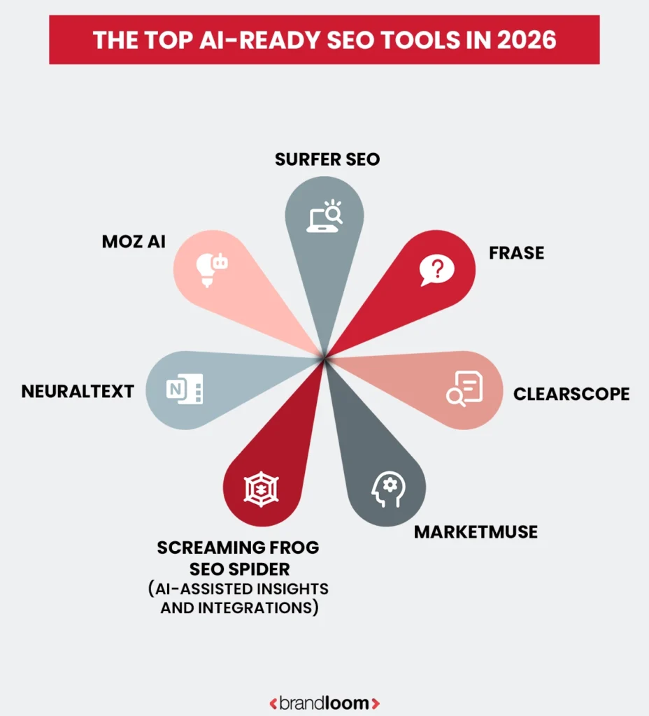 The Best AI-Powered SEO Tools for 2026