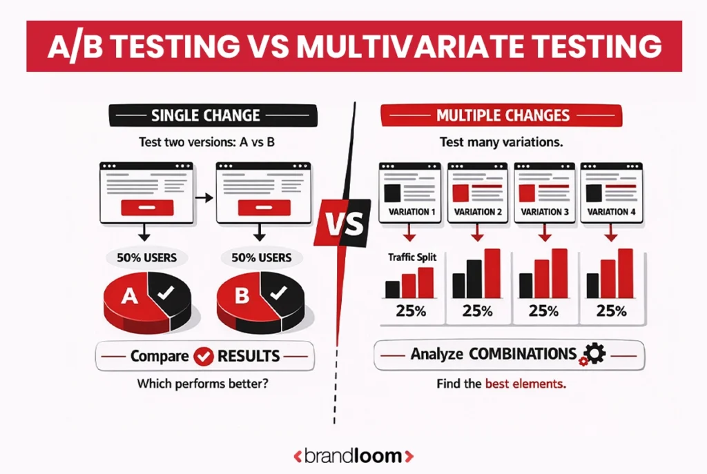 What Is The Difference Between A/B and Multivariate Testing?