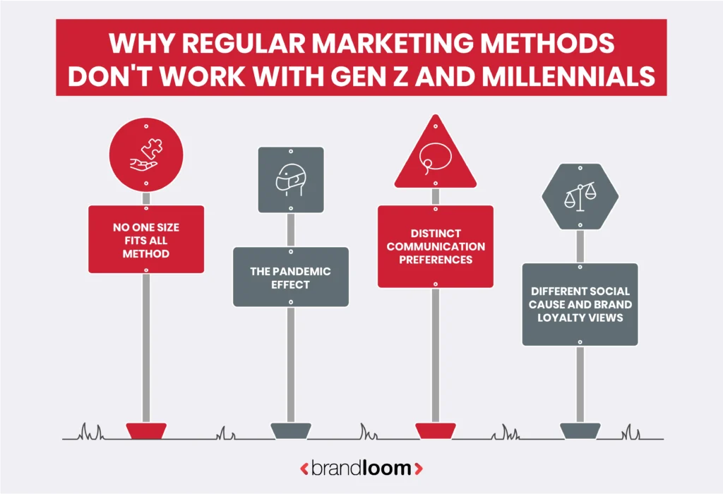 Why Traditional Marketing Fails with Millennials and Gen Z?