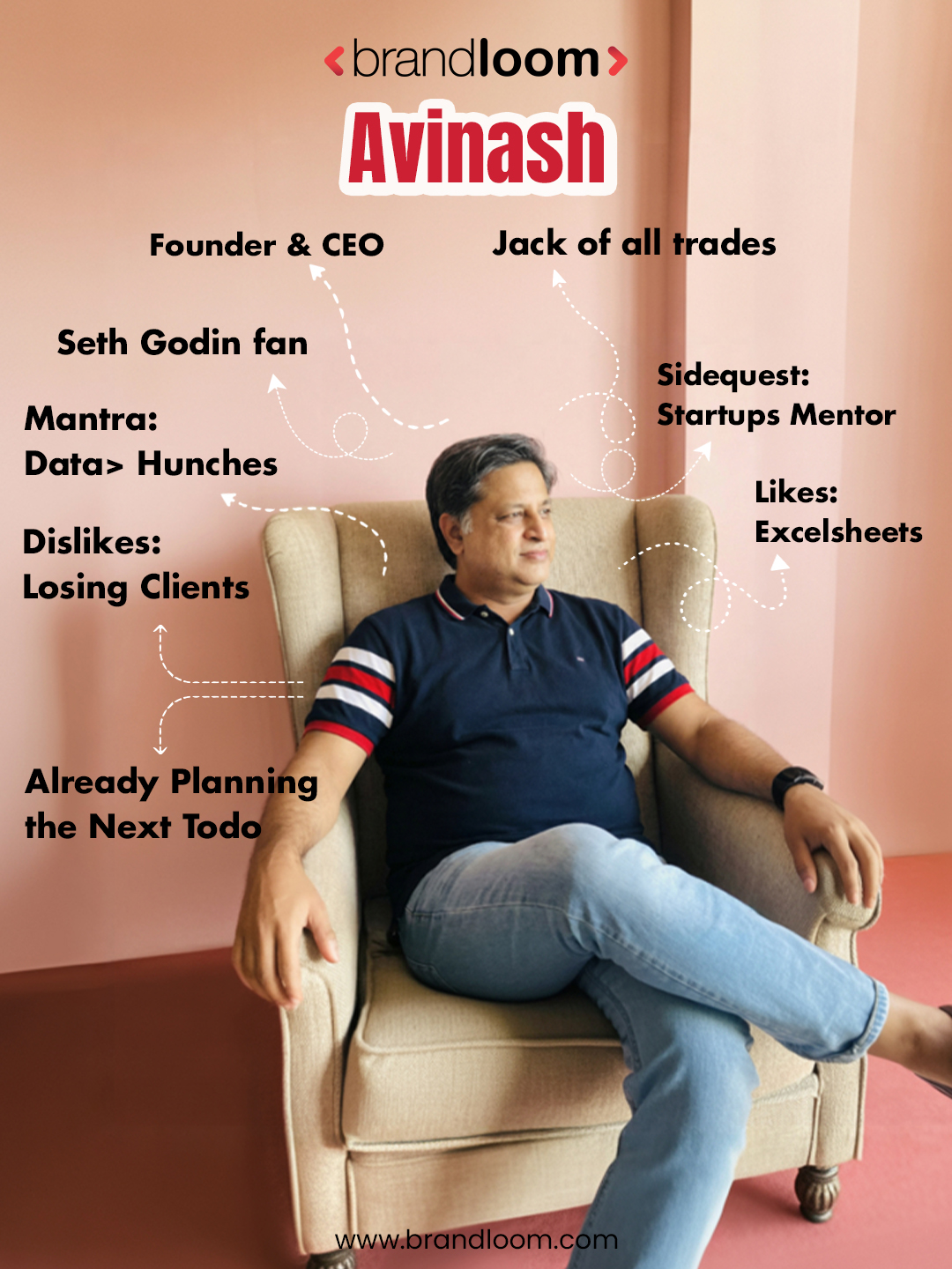 Avinash, Founder and CEO of BrandLoom, leading a performance-driven digital marketing agency with a data-first growth mindset