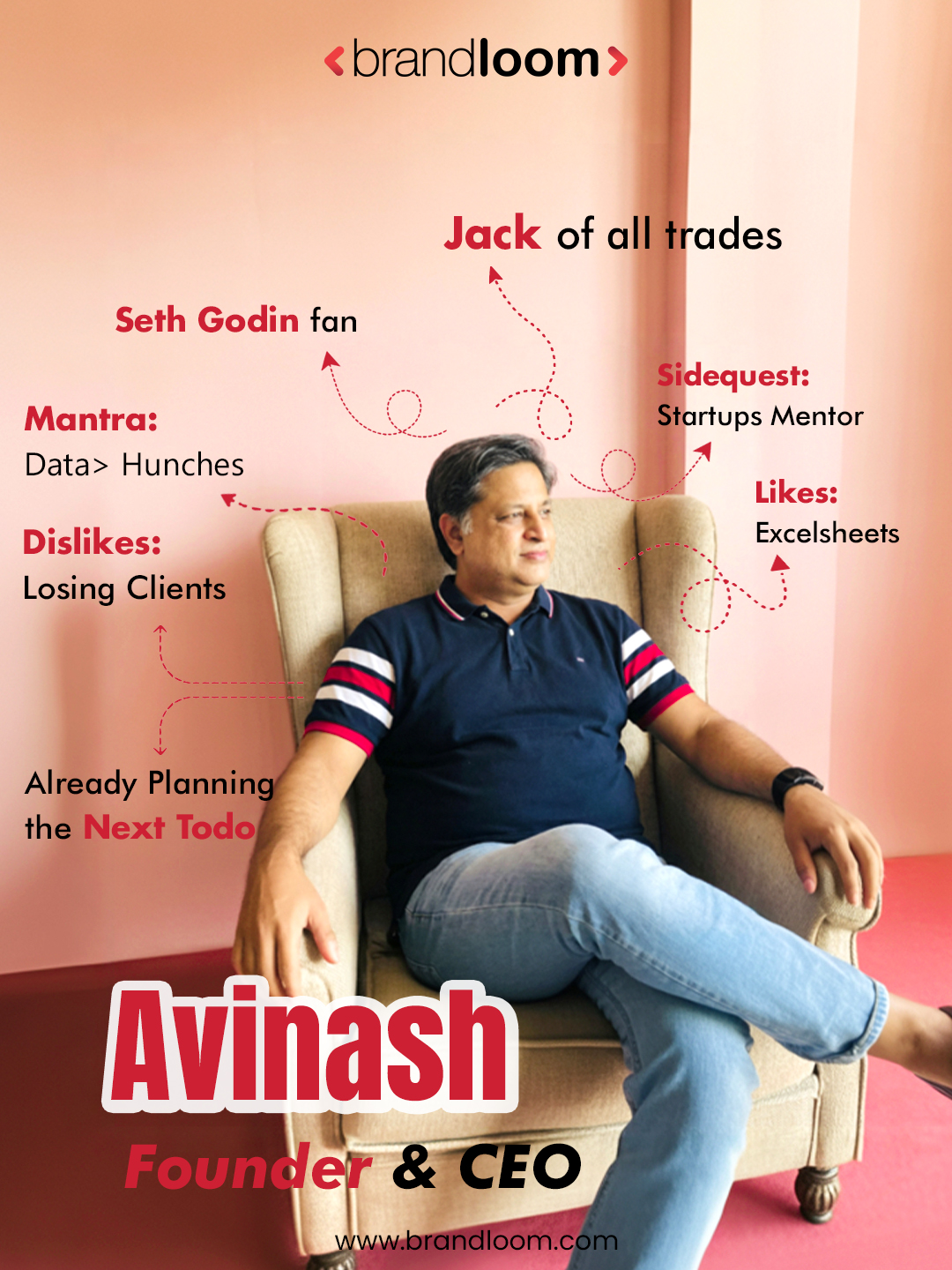 Avinash, Founder and CEO of BrandLoom, leading a performance-driven digital marketing agency with a data-first growth mindset