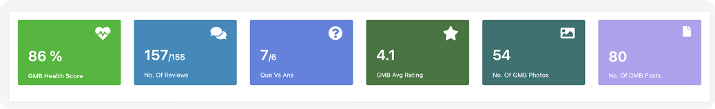 BrandLoom Google Business Profile health score and engagement metrics dashboard BrandLoom Google Business Profile health score and engagement metrics dashboard