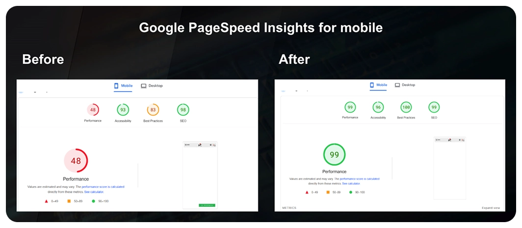 Google PageSpeed Insights before and after comparison showing mobile performance improvements achieved by BrandLoom Google PageSpeed Insights before and after comparison showing mobile performance improvements achieved by BrandLoom