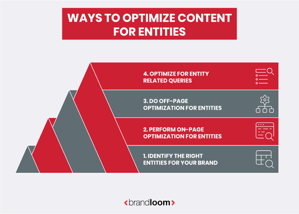 How to Optimize Content for Entities